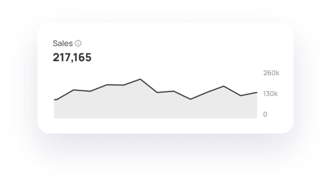 Datarova keyword competitor rank popup