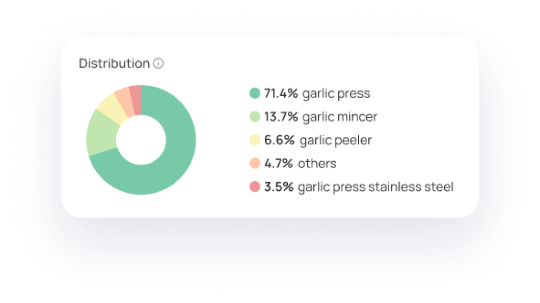 Datarova keyword rank history popup