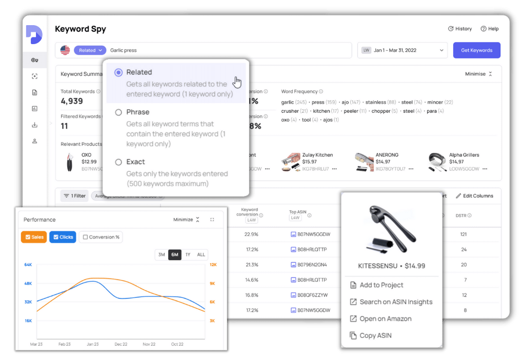 Datarova Keyword Spy dashboard showing keyword sales, clicks and conversion data